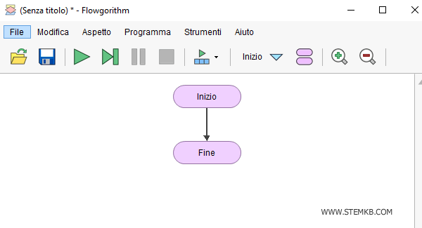 l'algoritmo iniziale ha solo il blocco start e end