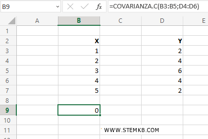 la covarianza campionaria è nulla