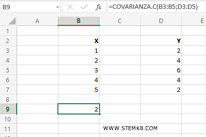 la covarianza campionaria è 2