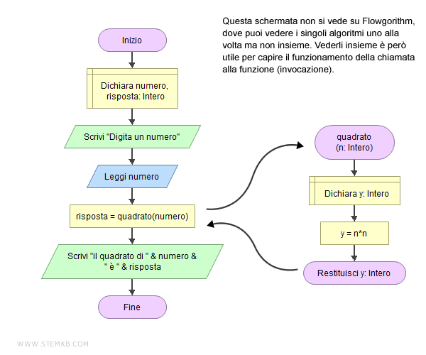 il funzionamento dell'algoritmo