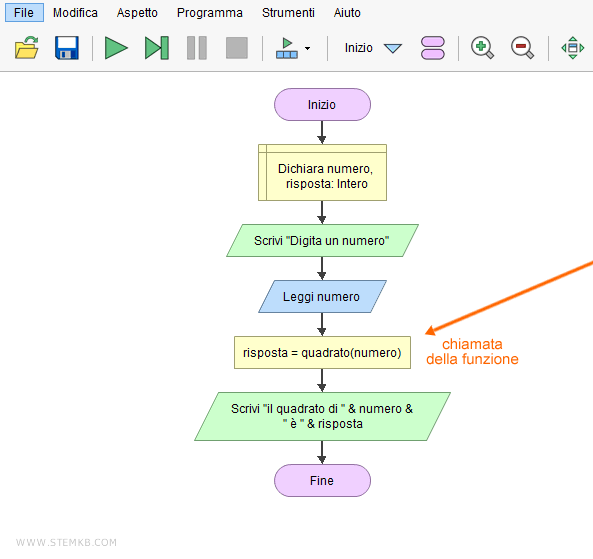 l'algoritmo completo