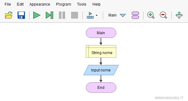 l'algoritmo è completo
