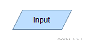 il blocco di input di Flowgorithm
