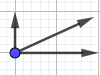 Come creare un grafico con Geogebra