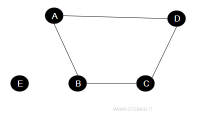 un esempio di grafo