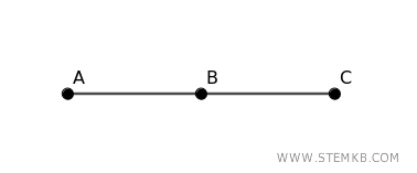 esempio di grafo