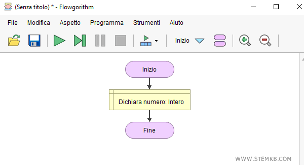 l'algoritmo con una variabile dichiarata