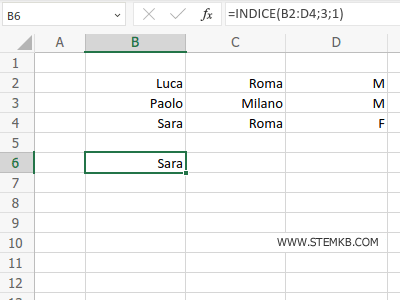 il risultato della selezione
