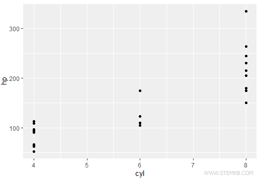 esempio di scatter plot