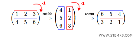 la rotazione di 180°