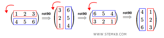 la rotazione di 270°