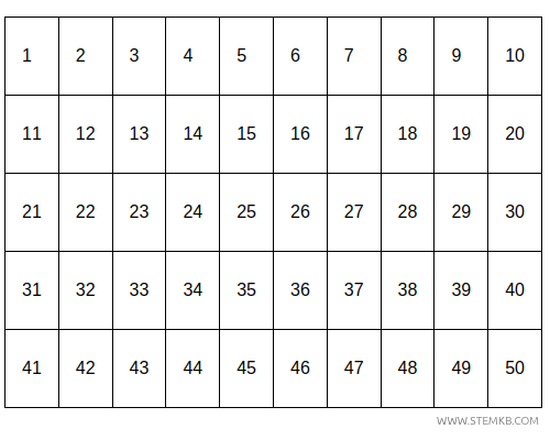 i numeri da 1 a 50