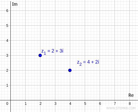 Complex Number Addition: A Detailed Guide | stemkb.it